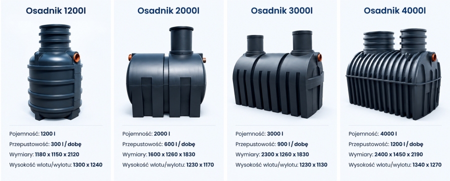Przykłady osadników gnilnych.