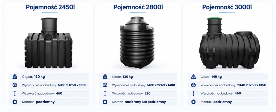 Zbiorniki z HDPE o mniejszych pojemnościach.